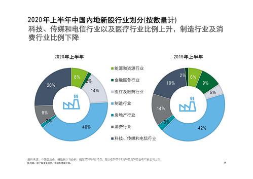 德(de)勤(qin)咨詢(xun) 2020上(shang)半(ban)年中國(guo)內(nei)地及(ji)香港(gang)IPO市場(chang)回(hui)顧與前(qian)景展望(wang)