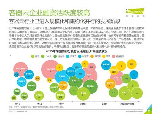 2020年中國(guo)容(rong)器(qi)雲市場(chang)研究(jiu)報(bao)告 數(shu)字(zi)化轉(zhuan)型(xing)浪(lang)潮(chao)下的市場(chang)格(ge)局(ju)與趨(qu)勢(shi)