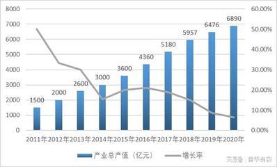 數字經(jing)濟(ji)浪潮下(xia)，地(di)理信(xin)息智慧(hui)應(ying)用(yong)需求(qiu)激(ji)增(zeng)與市(shi)場格局(ju)透視(shi)