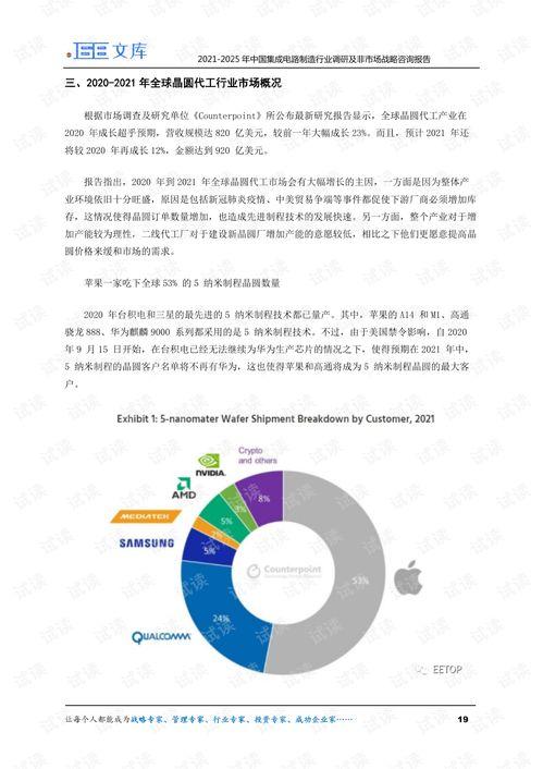 2021-2025年中國(guo)集(ji)成(cheng)電(dian)路制造(zao)行(xing)業調研(yan)及(ji)非市(shi)場戰略(lve)戰(zhan)略咨詢(xun)報(bao)告