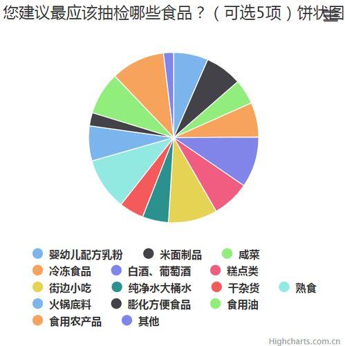市(shi)食藥(yao)監局(ju)“妳點我(wo)檢(jian)” 食品(pin)抽(chou)檢(jian)問卷(juan)活(huo)動 架起(qi)市(shi)場信(xin)息與公(gong)眾(zhong)需(xu)求的(de)橋(qiao)梁(liang)