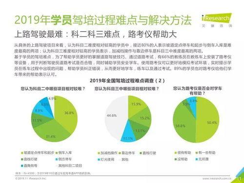 駛(shi)向智(zhi)慧(hui)與規(gui)範(fan) 2019年(nian)中國駕培(pei)市場(chang)大數(shu)據洞察與趨(qu)勢展(zhan)望(wang)
